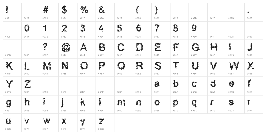 Superbeast Character Map
