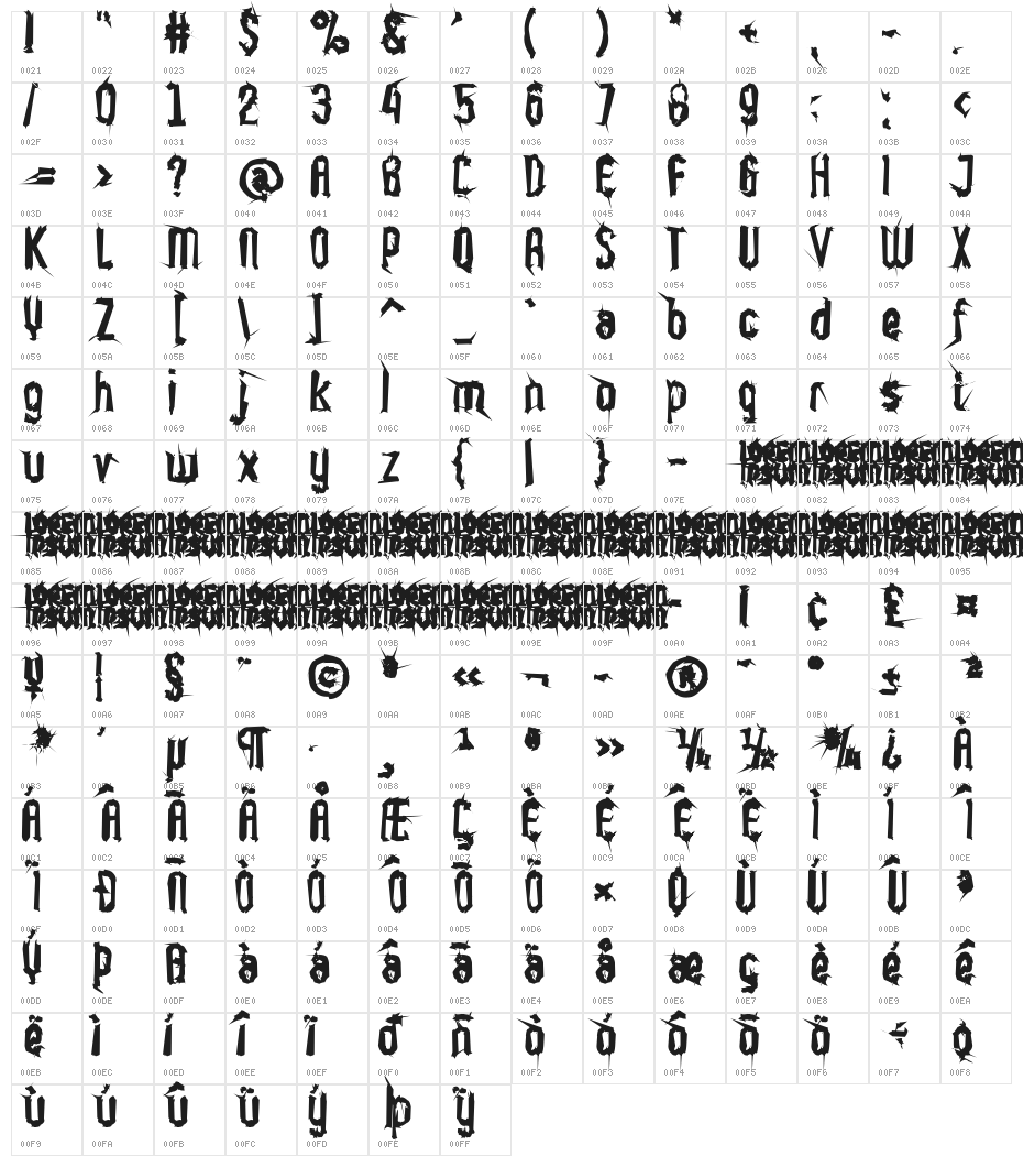 Supercaligrafilisticexpialidoc Character Map