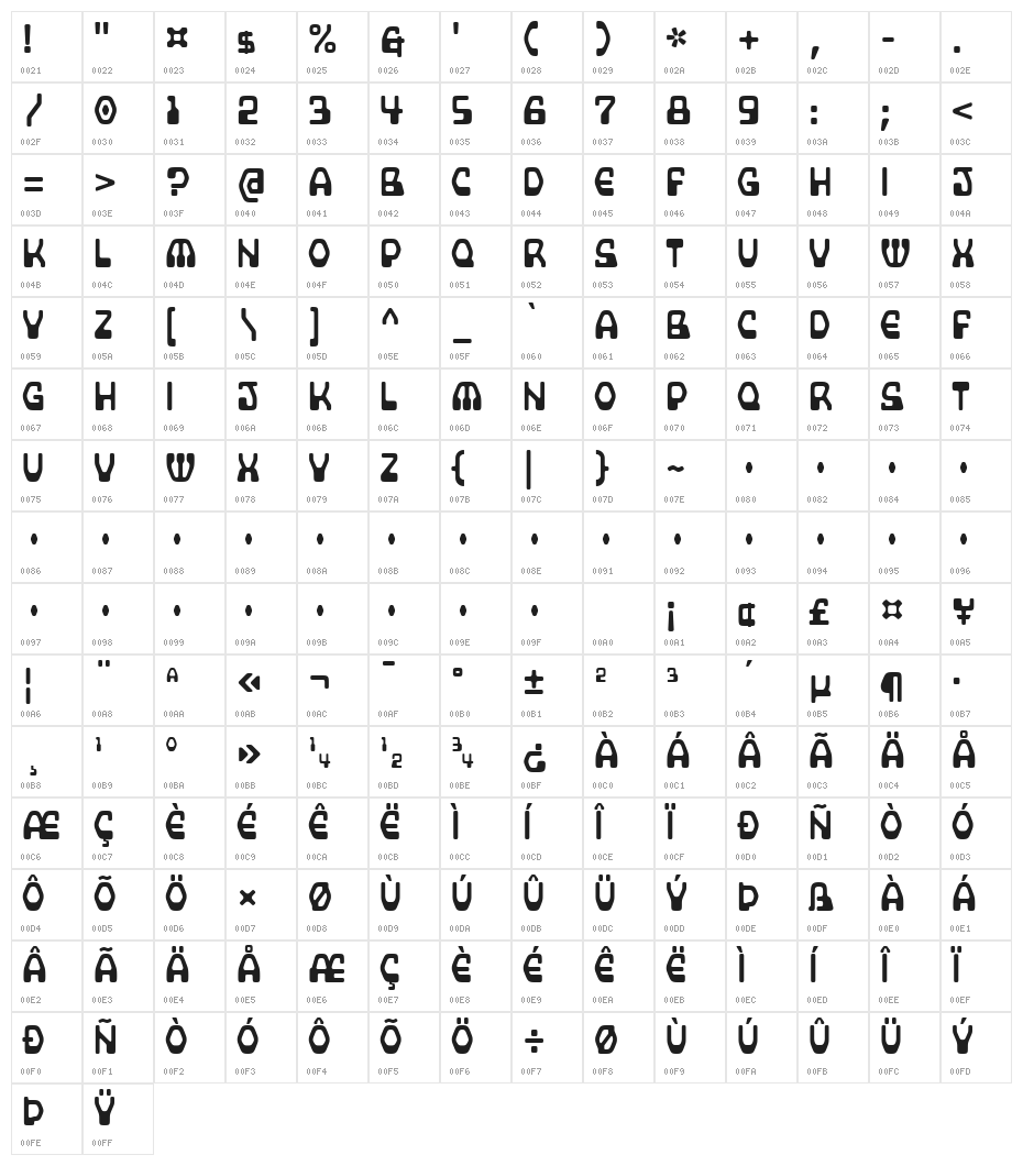 Supercomputer Character Map