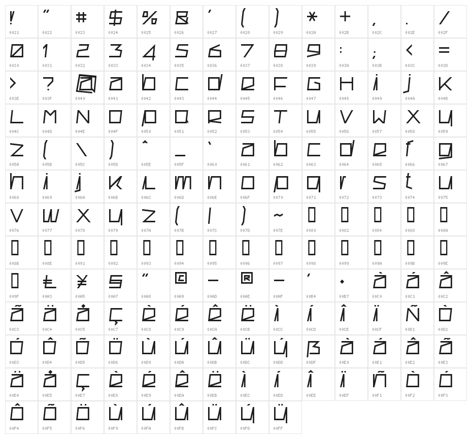 Superconductive Medium Character Map