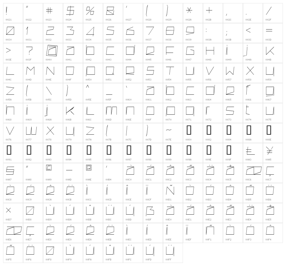 Superconductive Thin Character Map