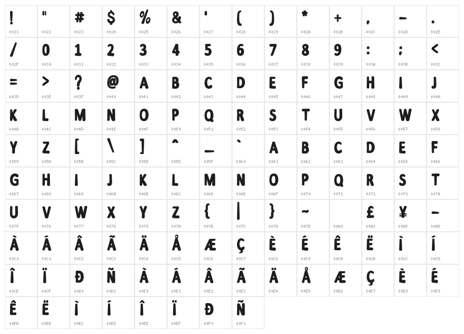 Supercraft Character Map