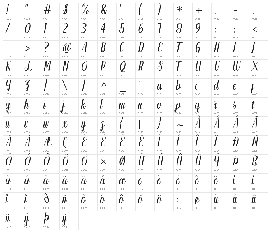 Supercup Character Map