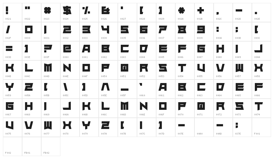Superdie Character Map