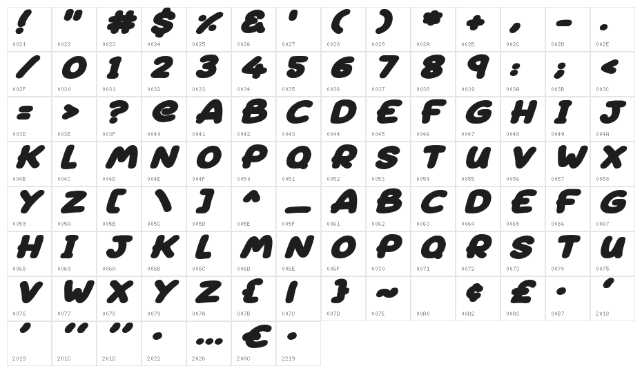 Superfats Italic Character Map