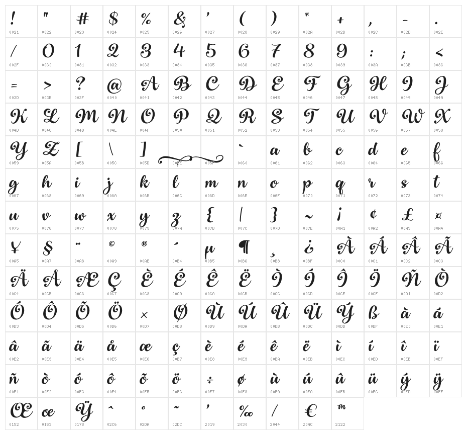 Superficious Character Map