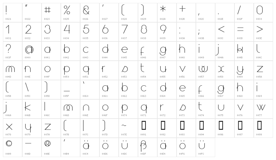 Superfine Character Map