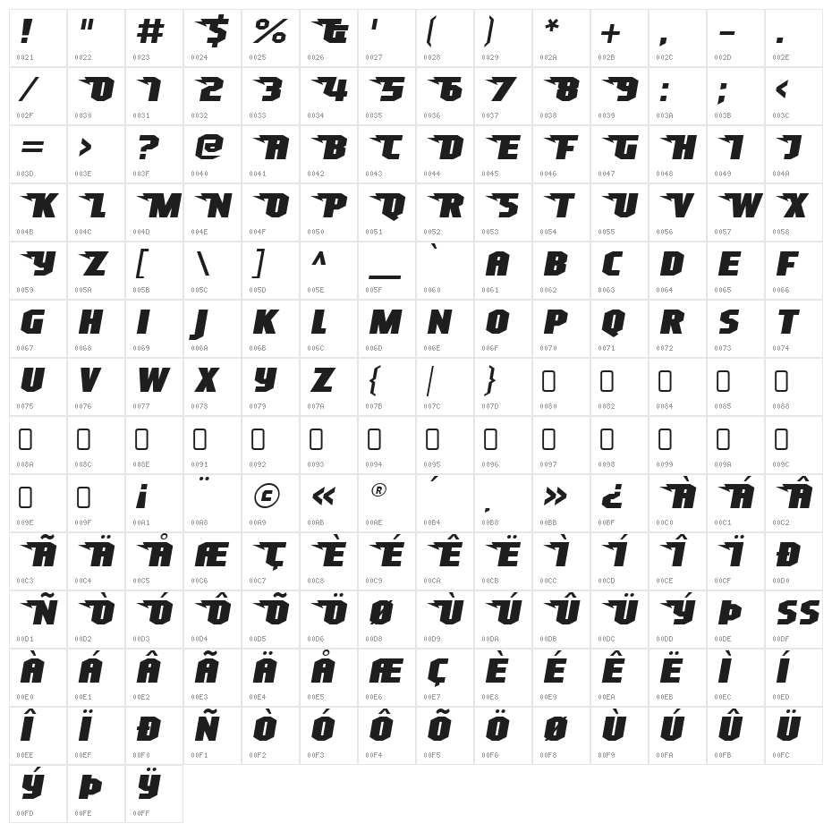 Superheterodyne-Regular Character Map