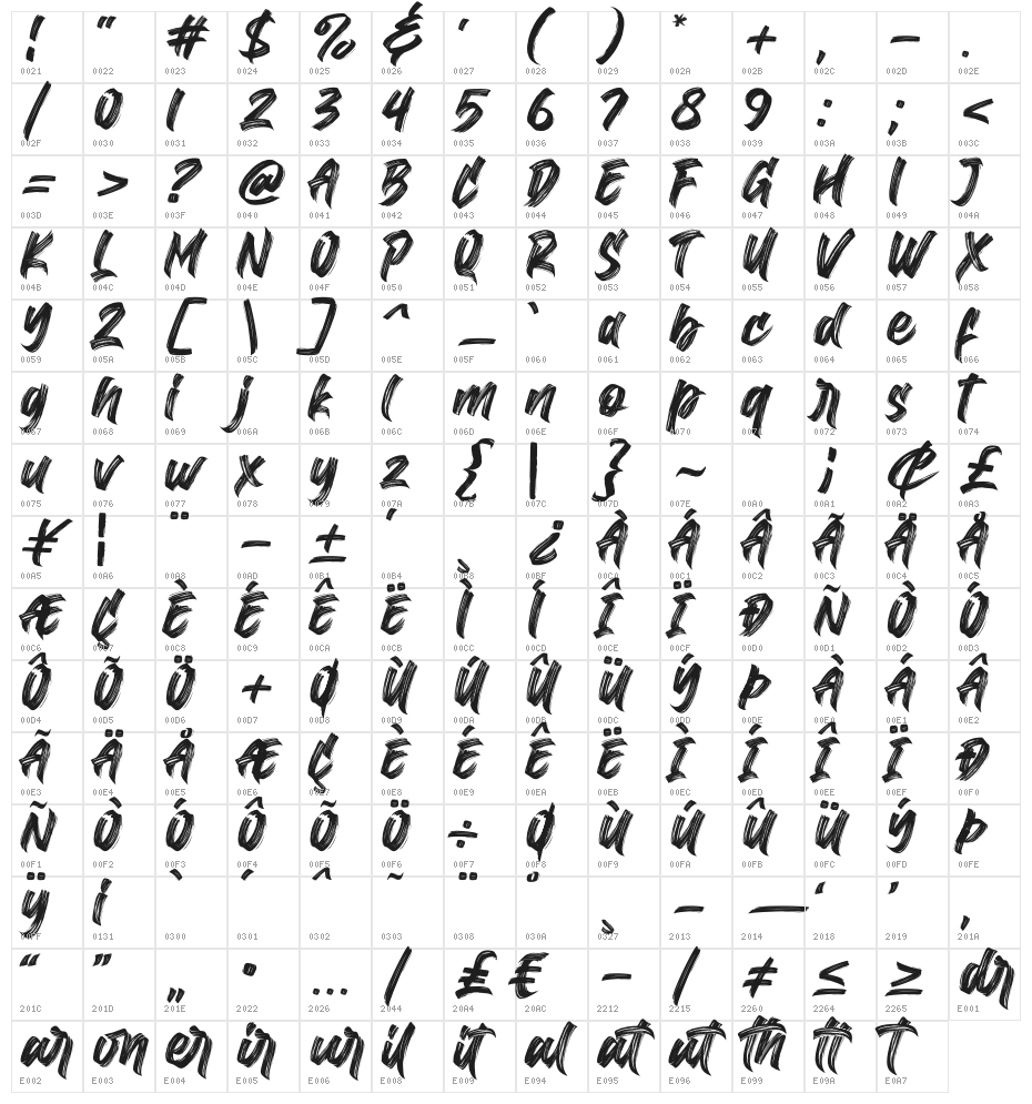 Superion Character Map