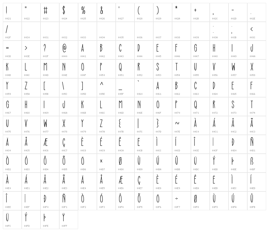 Superior Mind Character Map