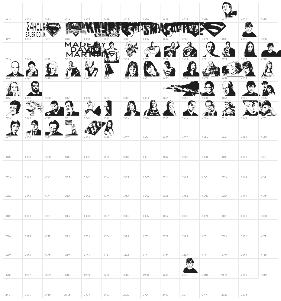 Superman Last son of Krypton Super Character Map