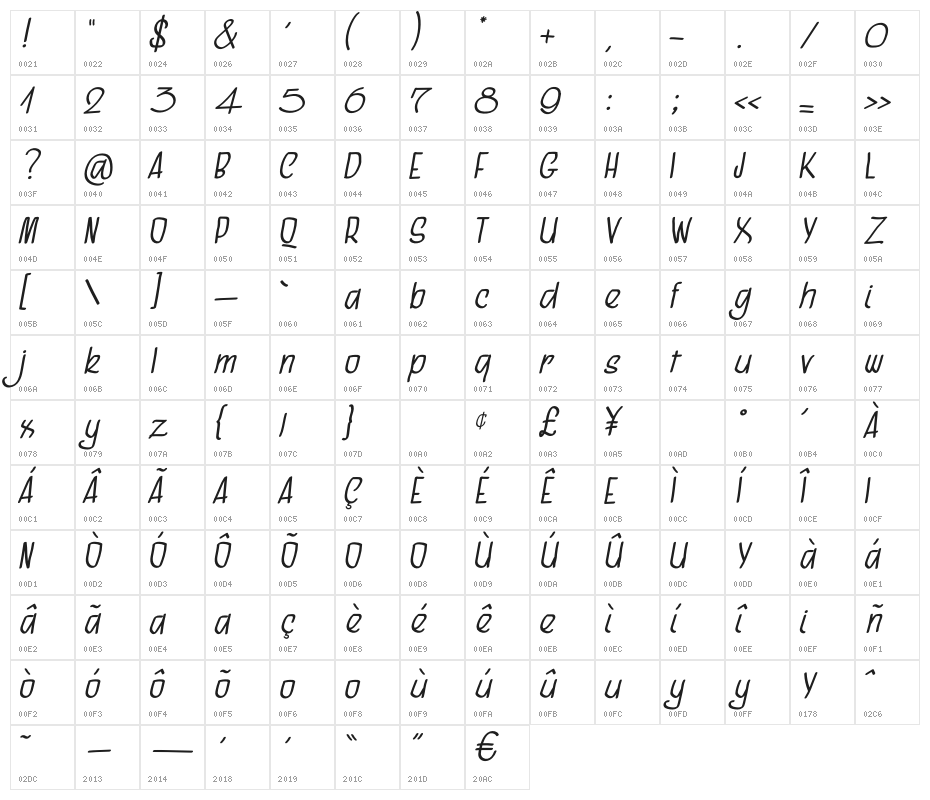 Supermarket Fila Character Map