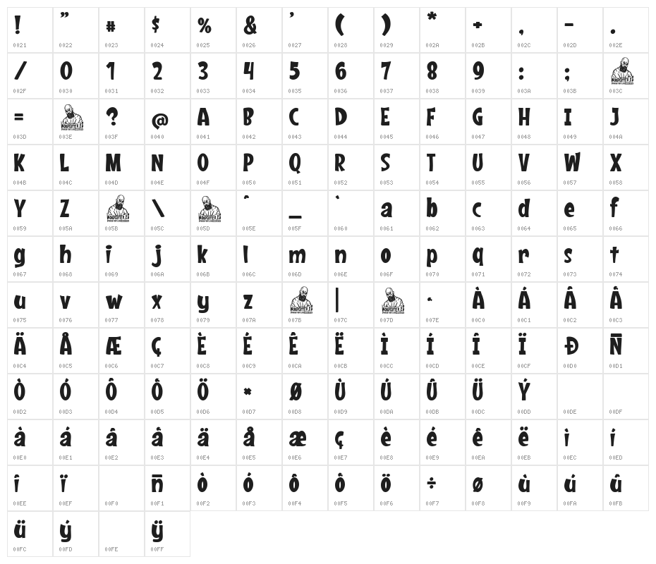 Supermarket of Love Character Map