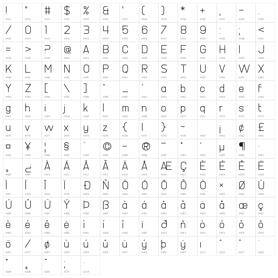 Supermarketed Character Map