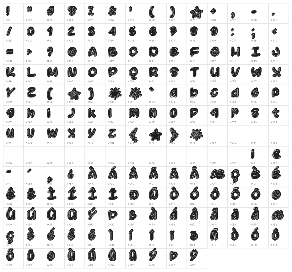 Supermassive Black Hole Character Map