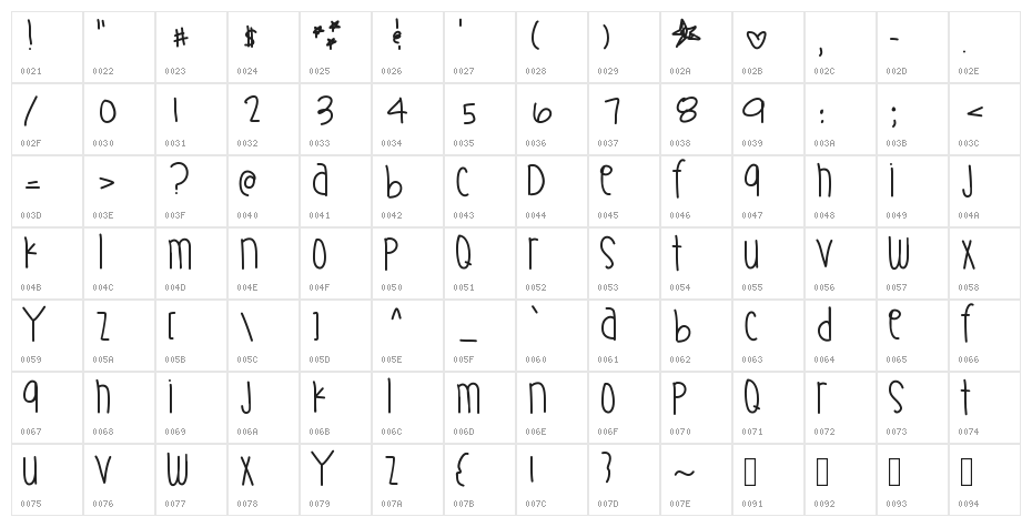SupernaturalThing Character Map