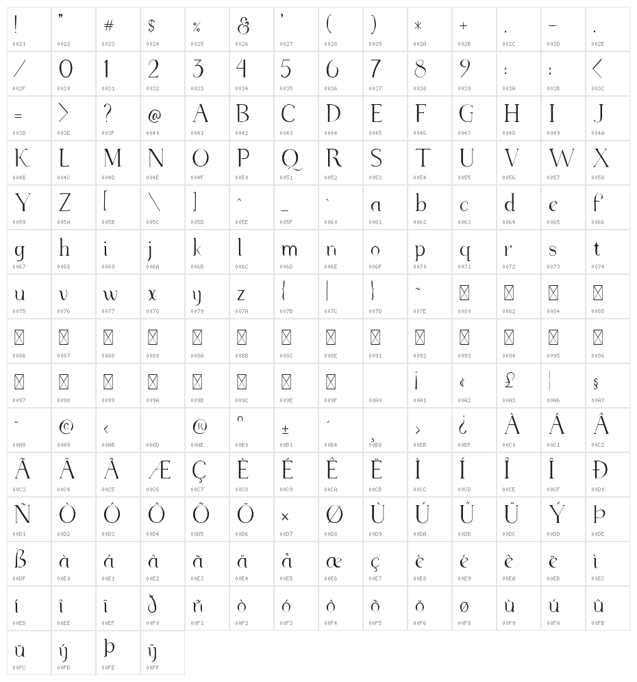 Supernova Regular Character Map