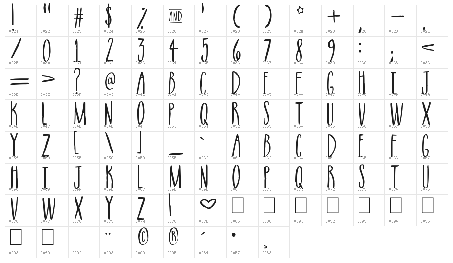 Supernova Character Map