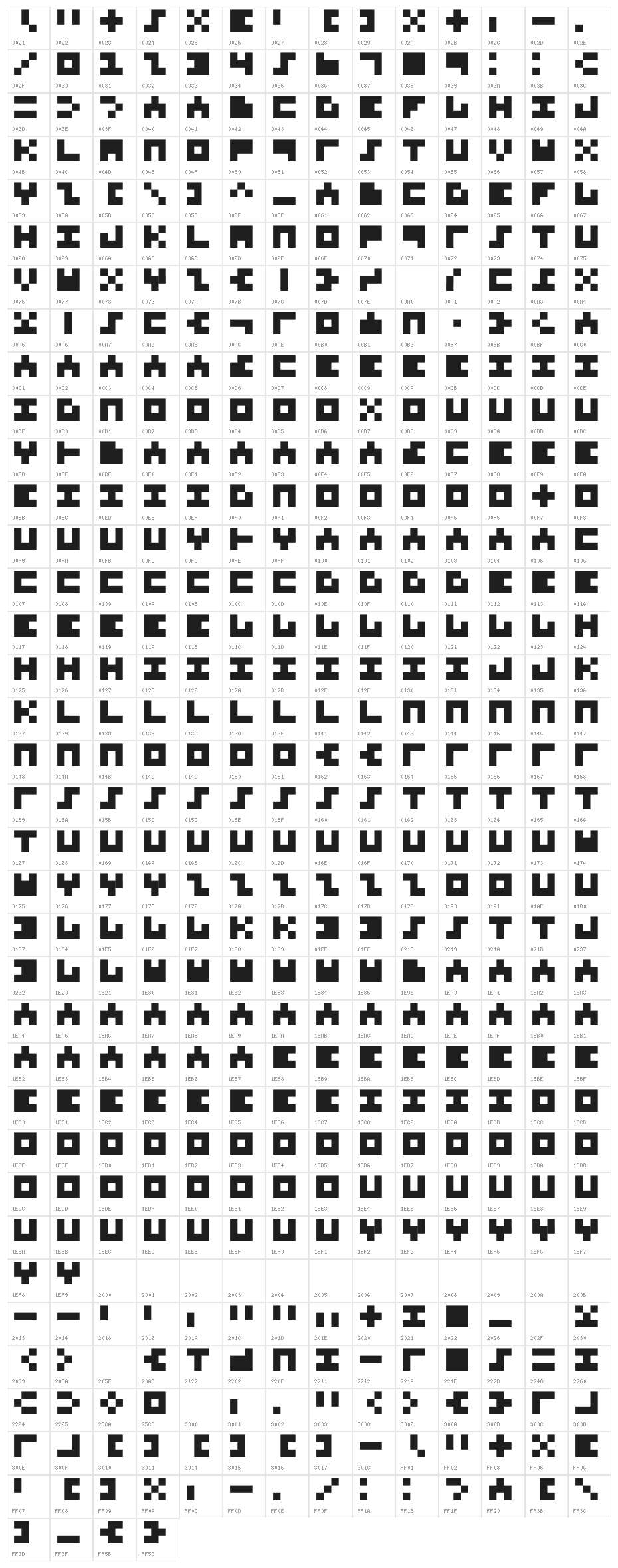 Superpix Regular Character Map