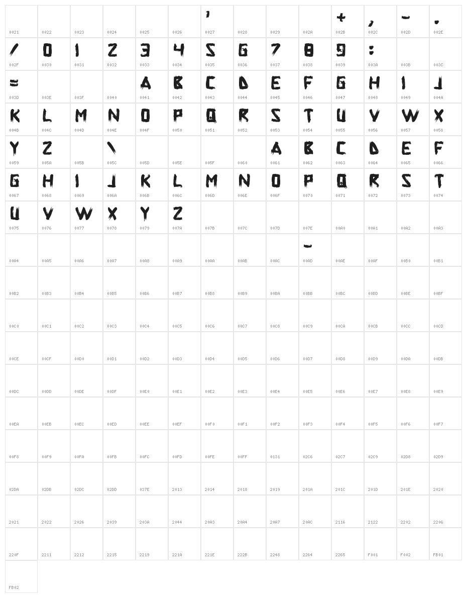 Superpower Synonym Character Map