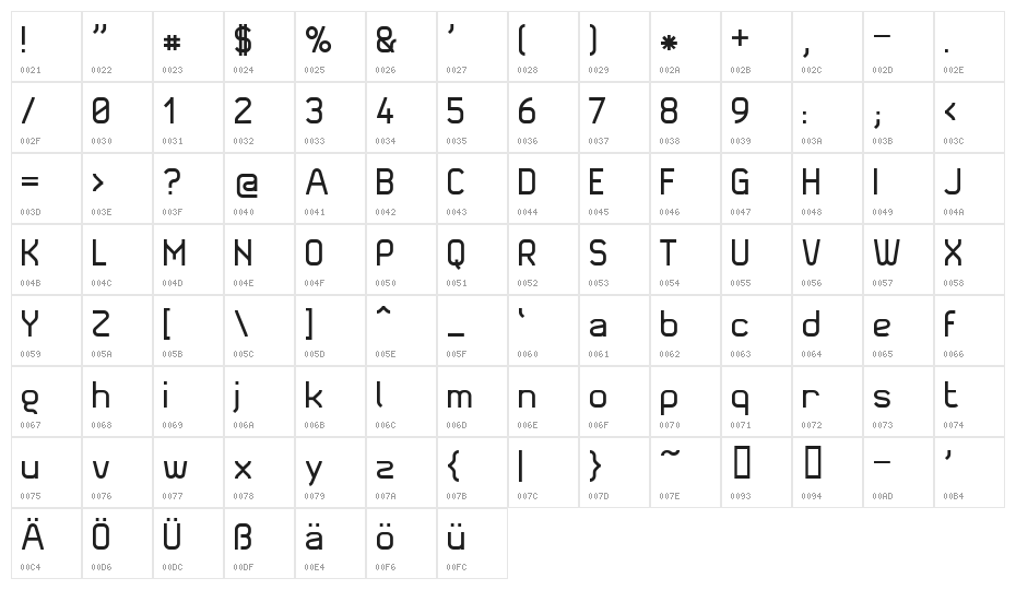 Superscoopnormal Character Map