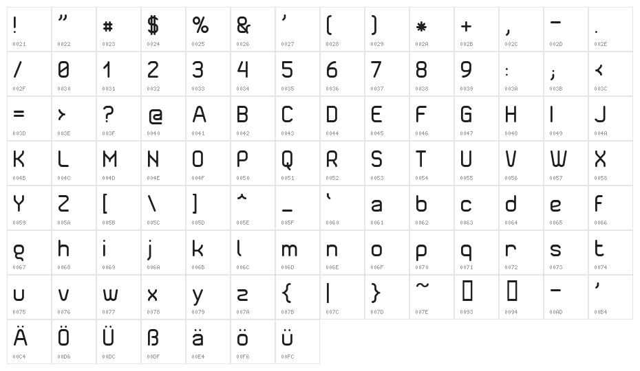 Superscooprounded Character Map