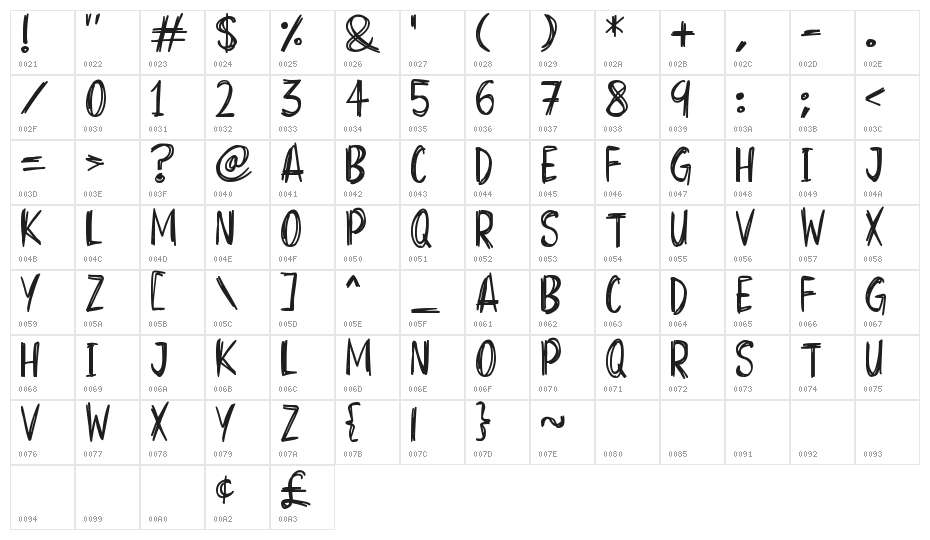 Superscratchy Character Map