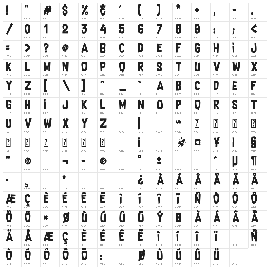 Supersonic Rocketship Character Map