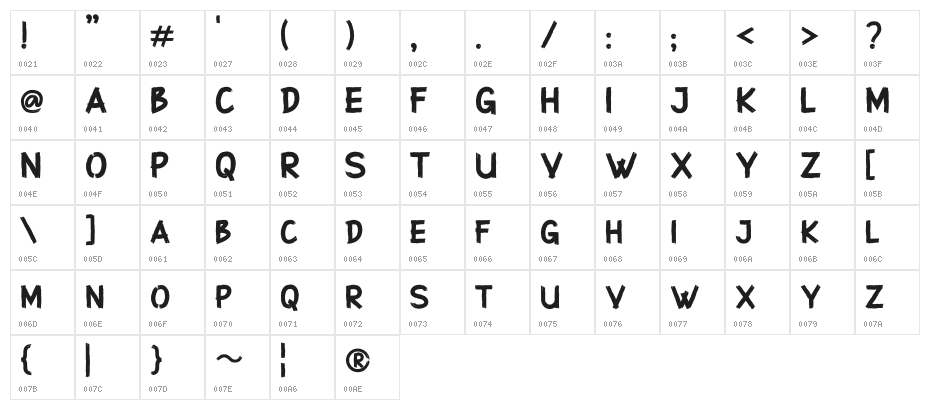 Superstition Regular Character Map