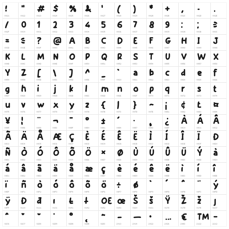 Supertea Character Map