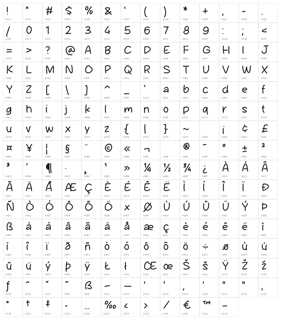 Suphand Character Map