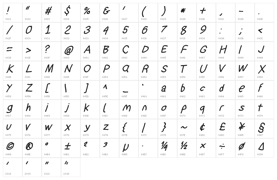SuplexDriver Bold Oblique Character Map