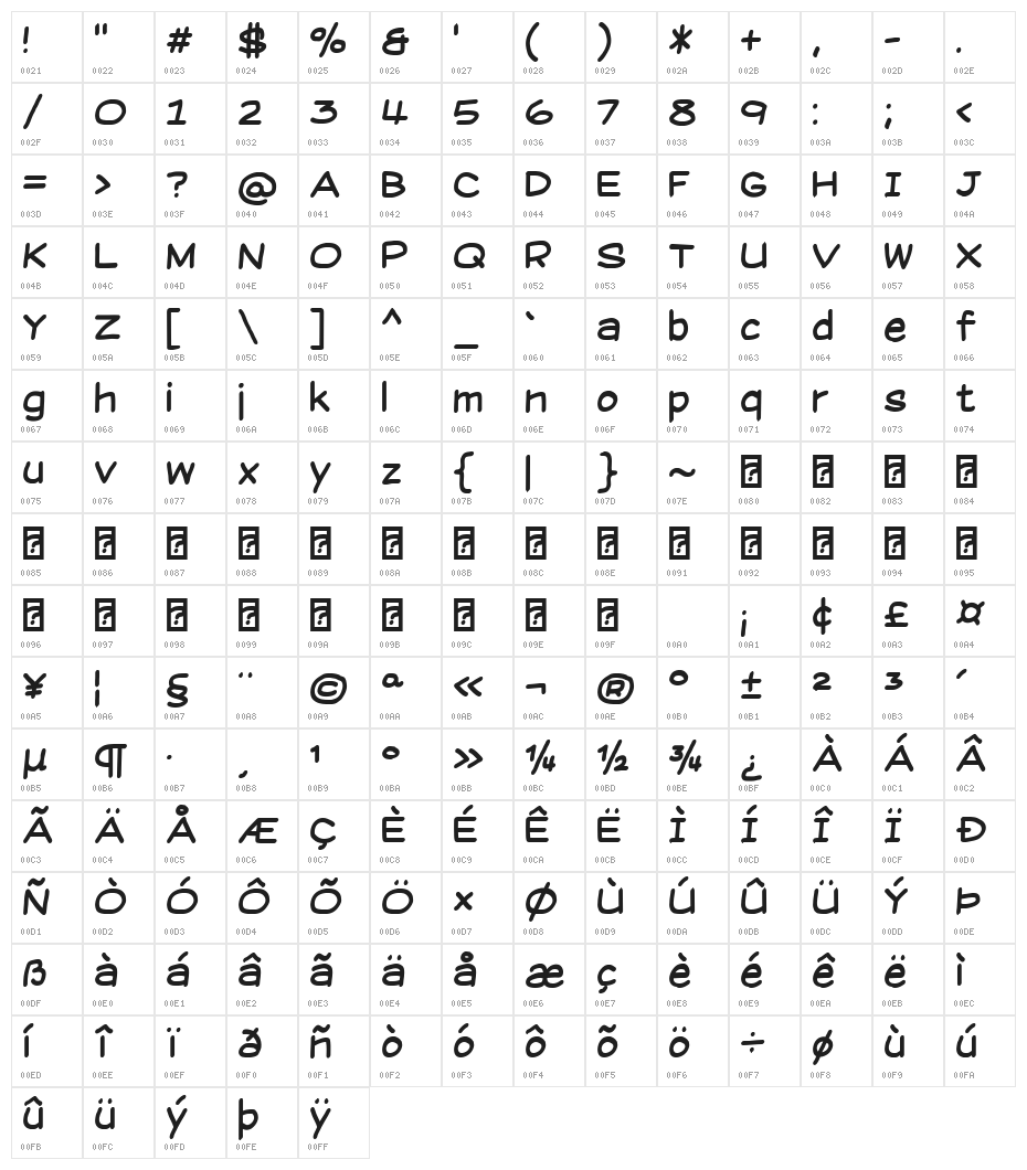 Suplexmentary Comic NC Character Map