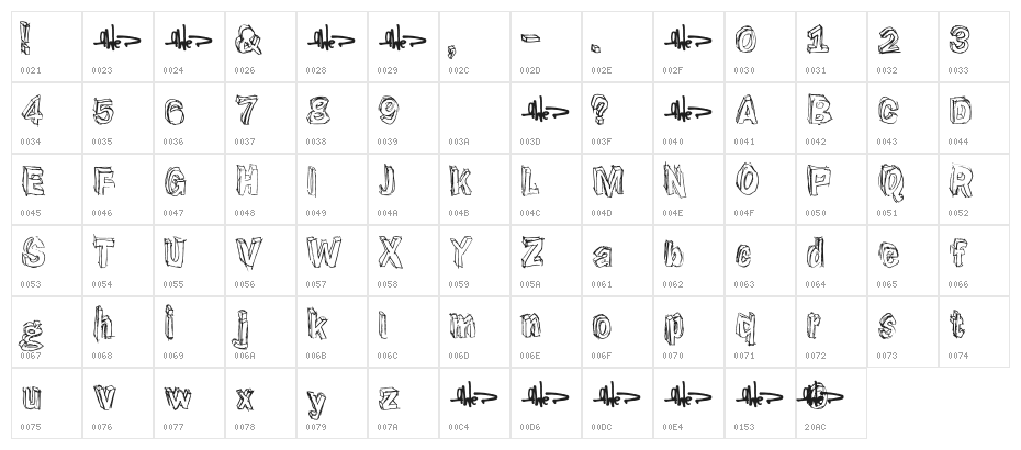 Suppenkasper Character Map