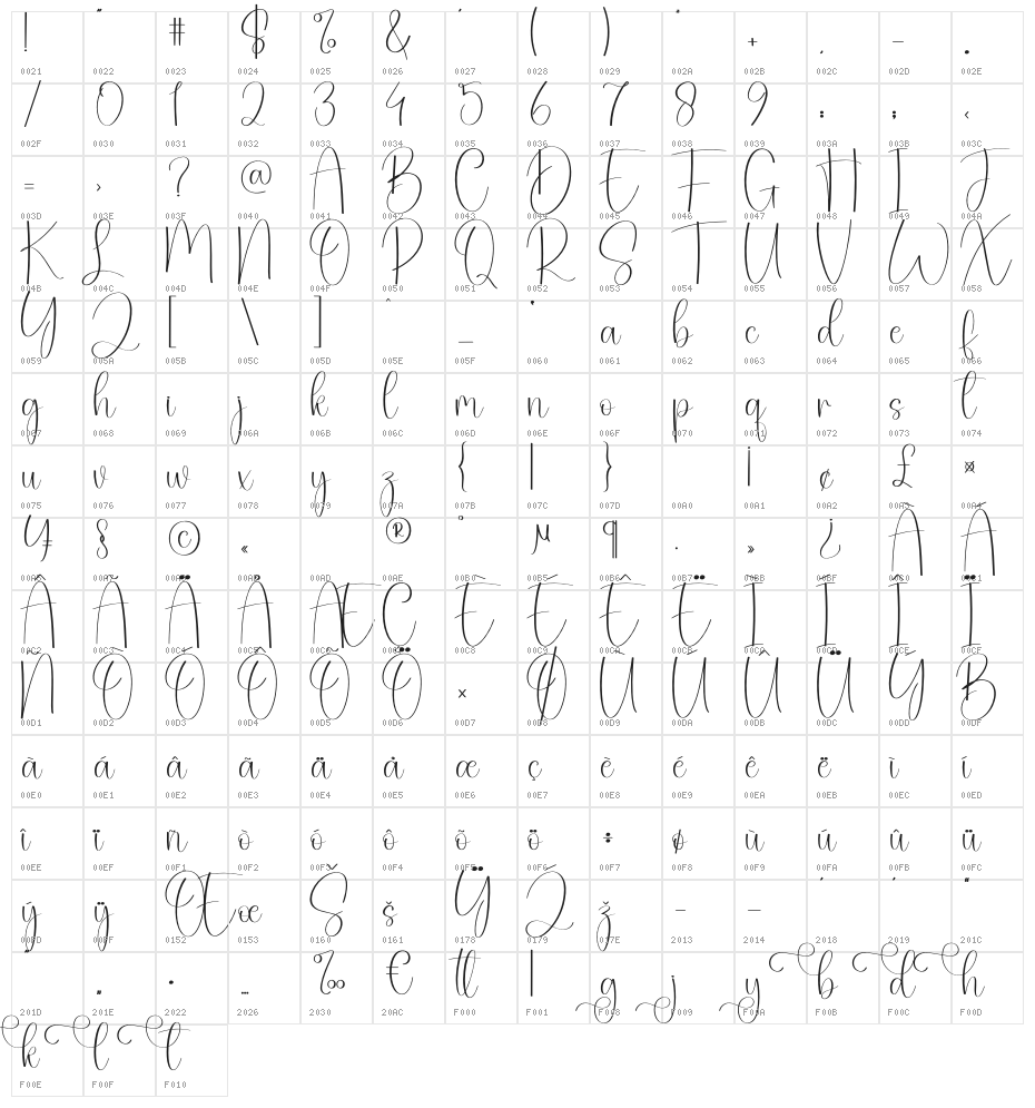 Supply Character Map