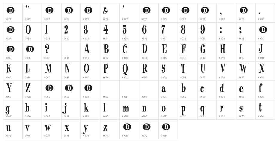 Supposedly Character Map