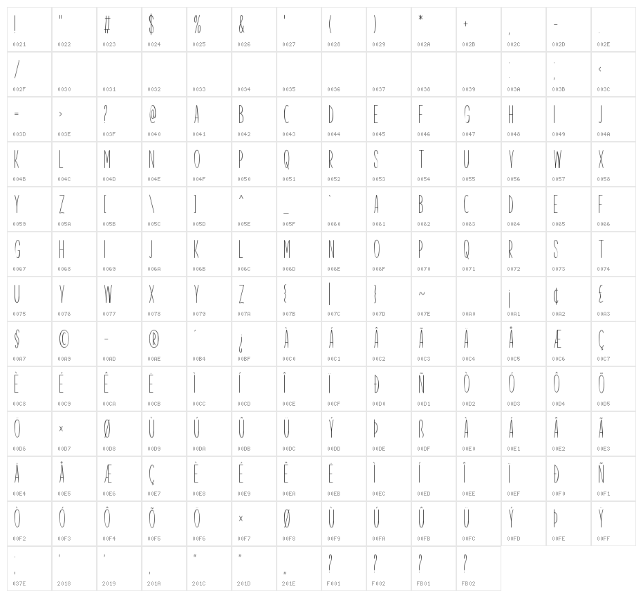 Supposition Character Map