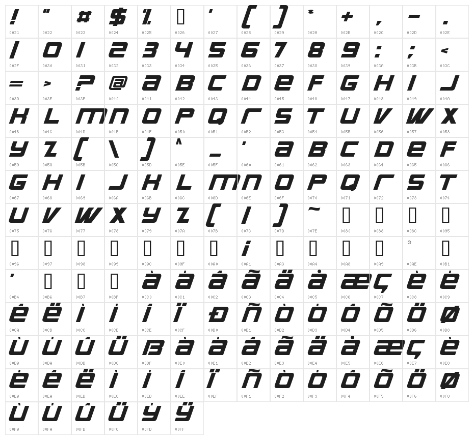 Supreme Character Map
