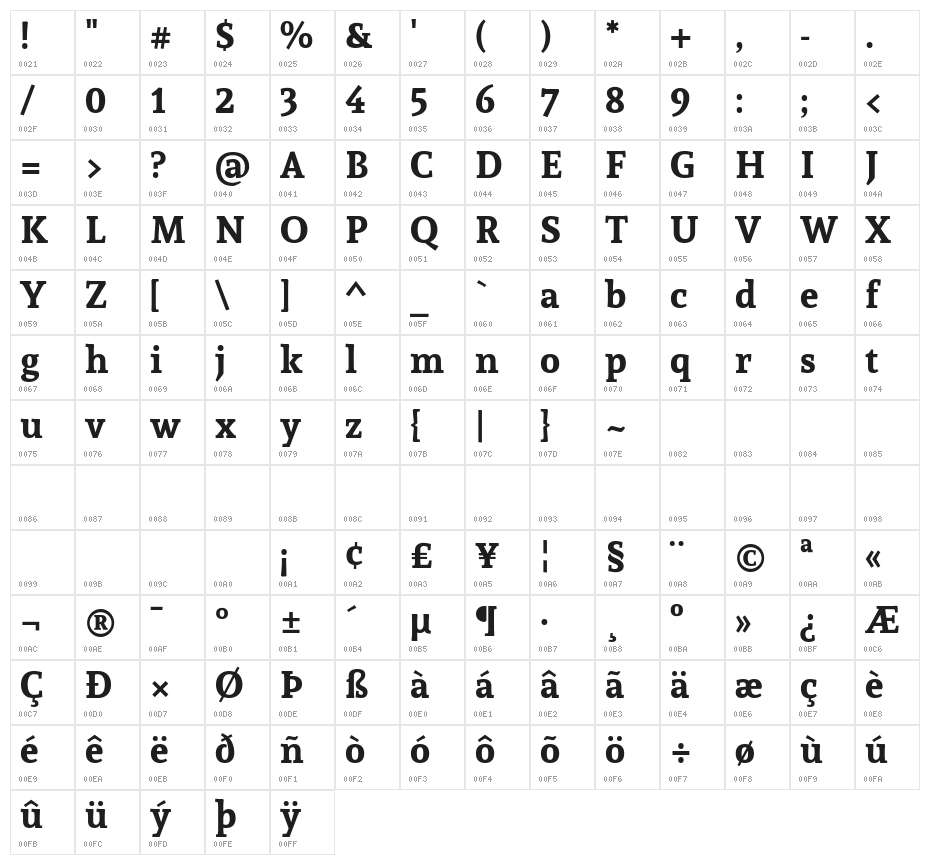 Sura Bold Character Map