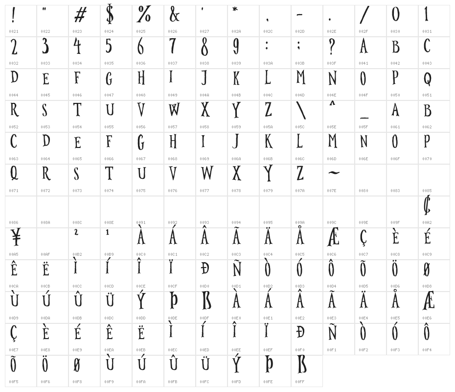 Surabanglus Normal Character Map