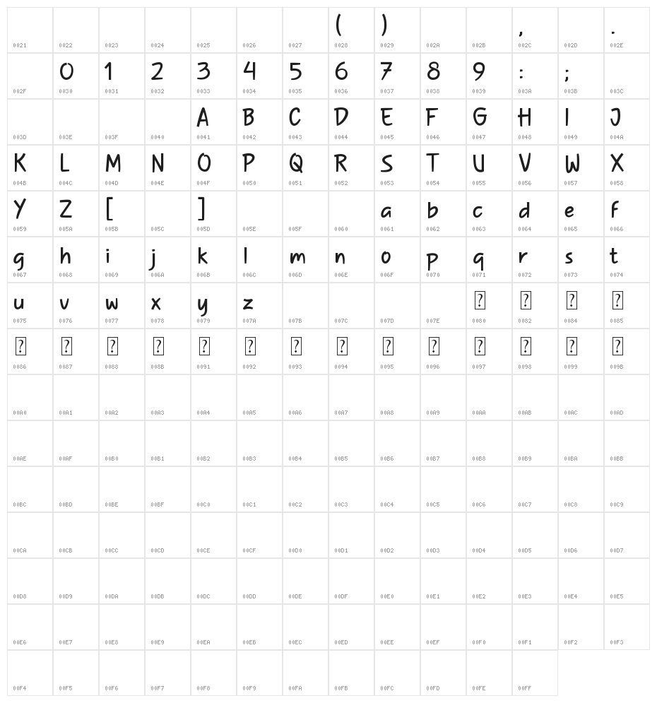 Surabi Bandung Character Map