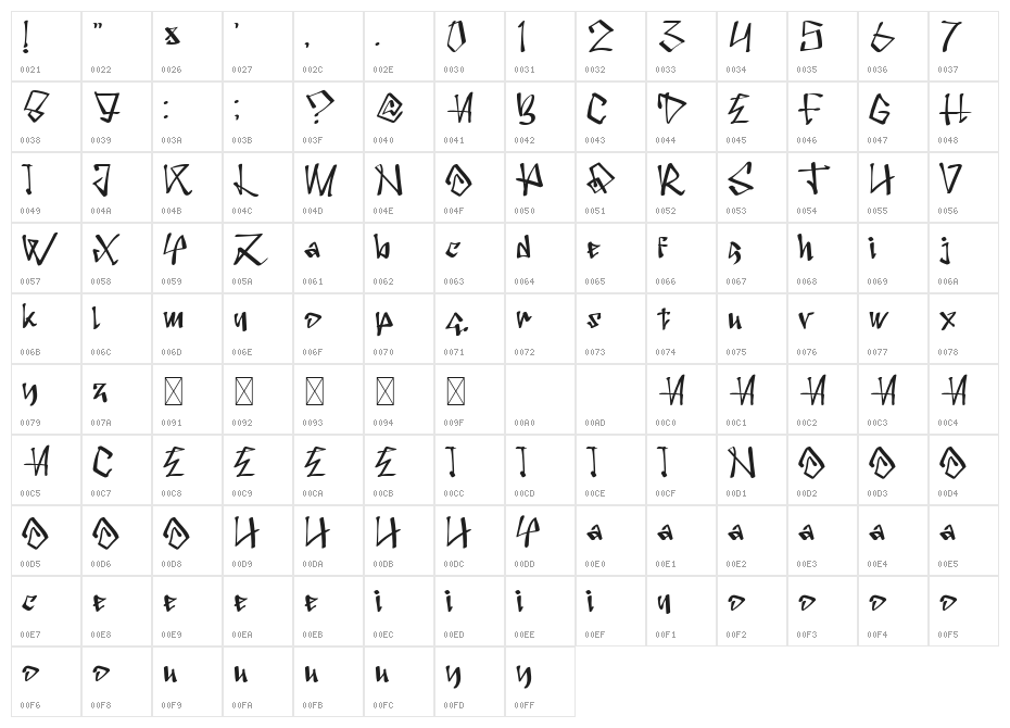 Surakarta City Character Map