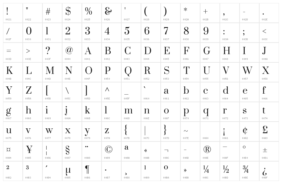Suranna Character Map