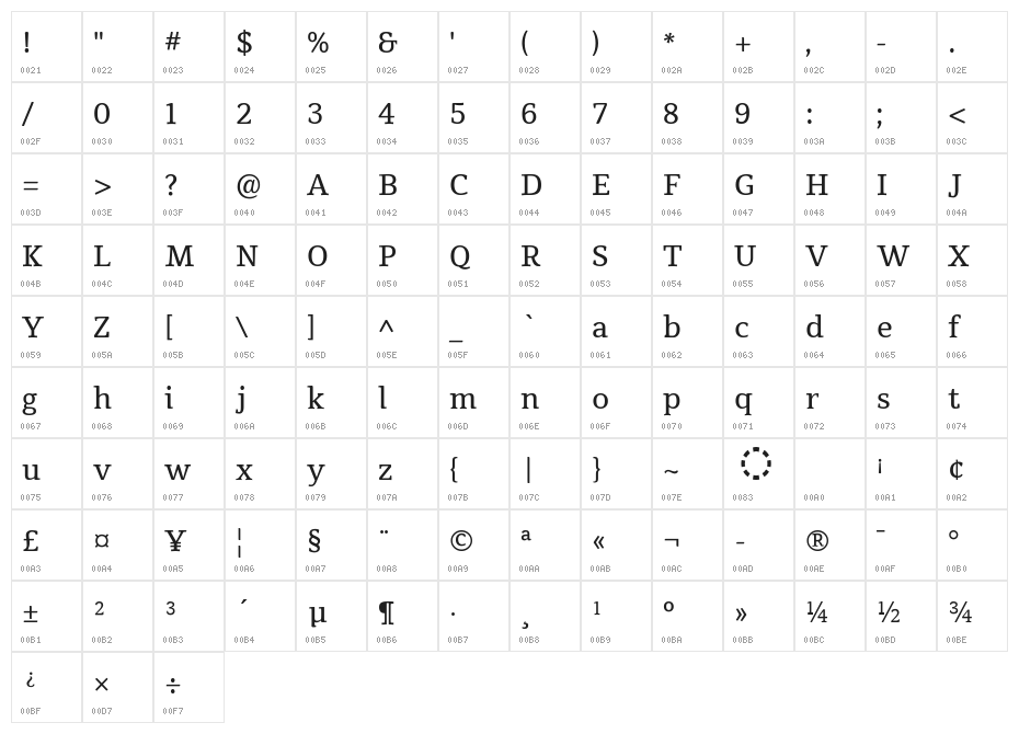 Suravaram Character Map