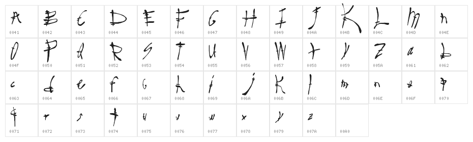 SureReal Character Map
