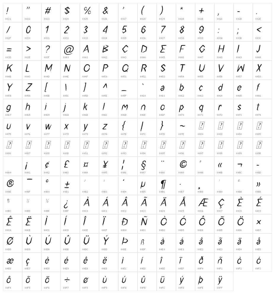 Surf Breaks Italic Character Map