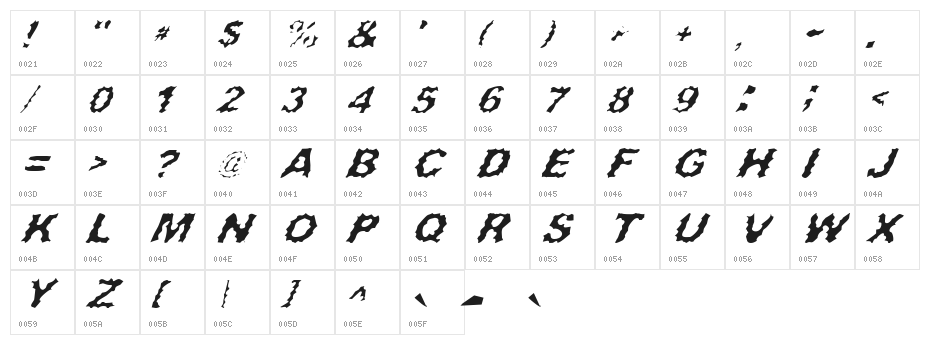 Surf Punx Italic Character Map