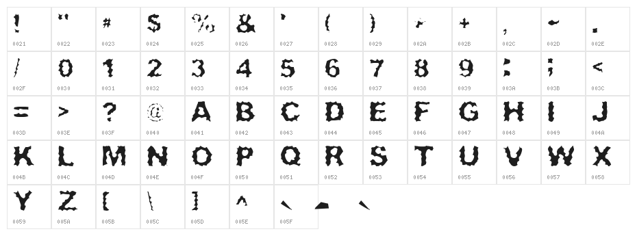 Surf Punx Character Map