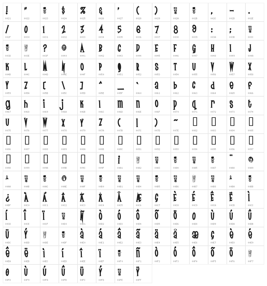 Surf Safari Character Map