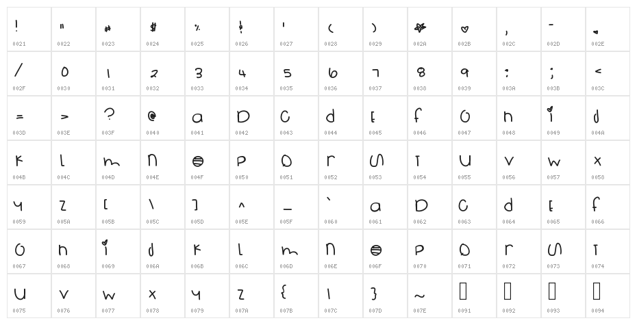 SurfBoard Character Map